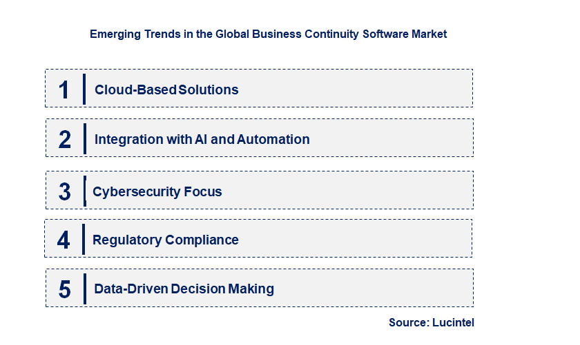 Emerging Trends in the Business Continuity Software Market
